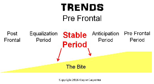 Trends Stable Highlighted 600