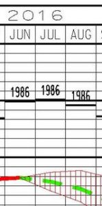 Lake St Clair Water Levels July 2016 Cropped